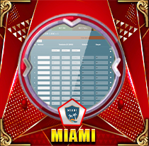 PREDIKSI TOGEL MIAMI 15 FEB 2026 LEXUSTOTO